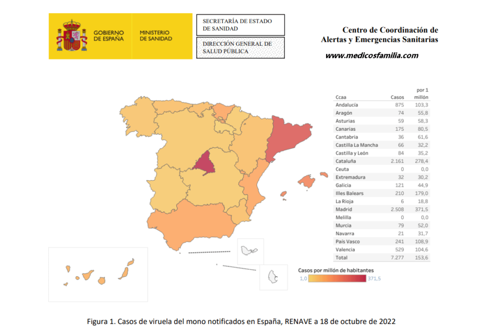 Informe de situación viruela del mono en España y otros países no endémicos 18 de octubre de 2022
